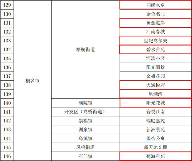 嘉興市省級高標(biāo)準(zhǔn)垃圾分類示范小區(qū)名單.png