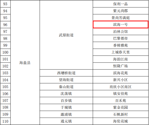 嘉興市省級高標(biāo)準(zhǔn)垃圾分類示范小區(qū)名單（濱海一號）.png