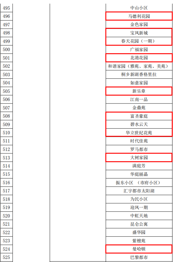 市級示范小區(qū)名單（梧桐街道2）.png